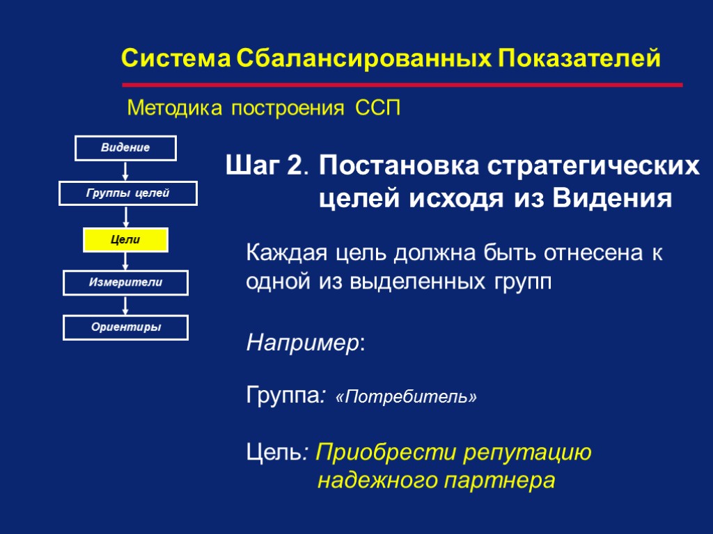 Видение Каждая цель должна быть отнесена к одной из выделенных групп Например: Группа: «Потребитель»